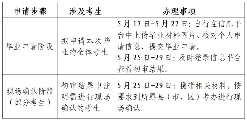 2024年上半年江苏省自考毕业申请通告