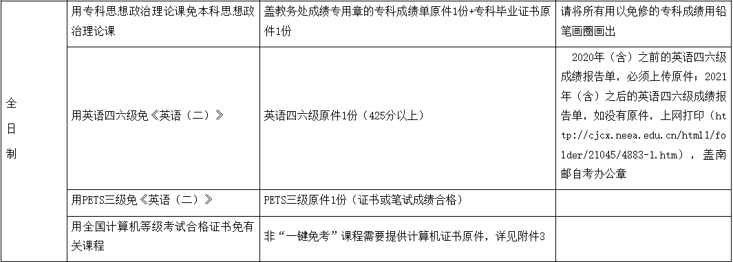 南京邮电大学自考免考