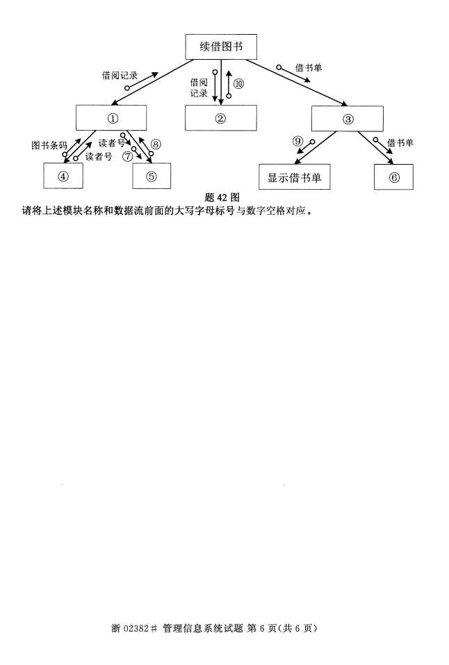 ȫ20154¹ϢϵͳԿ